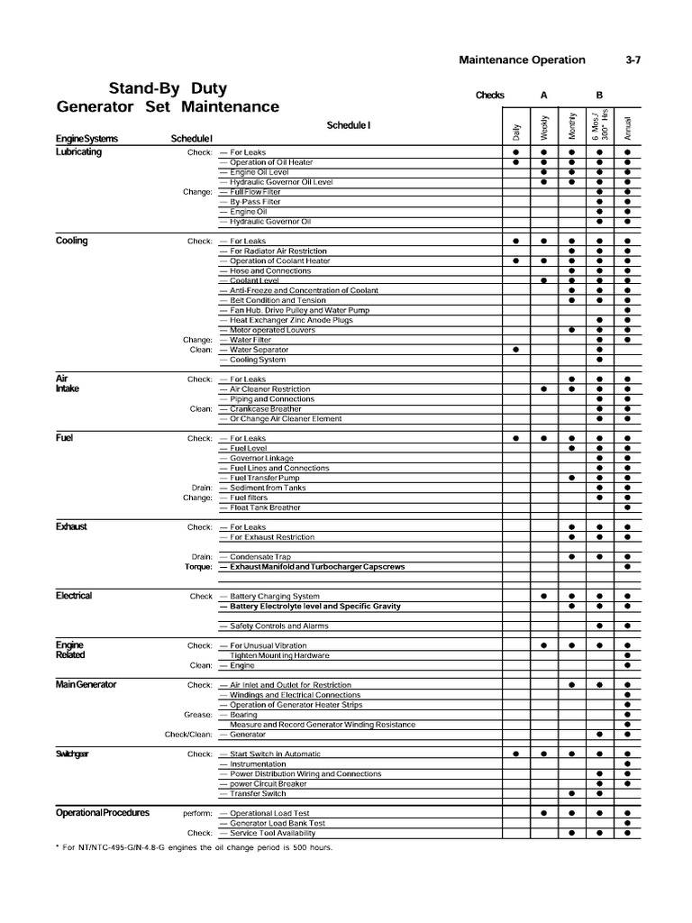 Cummins Maintenance Schedule