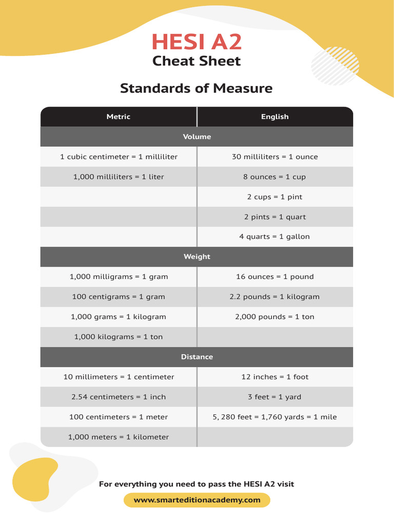 Cheat Sheets HESI A2 | PDF | Litre | Gallon for Free Hesi Practice Test Printable