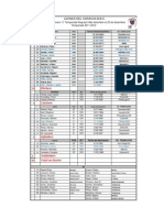 Roster de 34 Leones Del Caracas