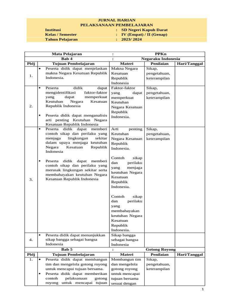 Jurnal Harian Pembelajaran SD Kapuh Darat | PDF | Career & Growth