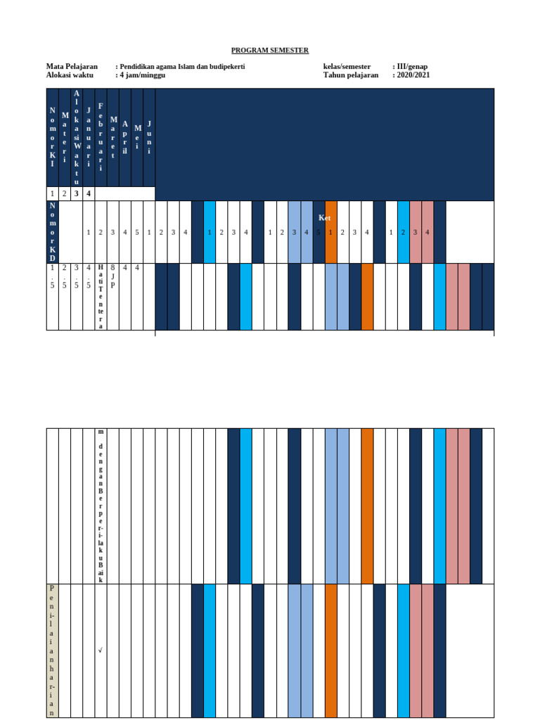 Program Semester Semester 2 | PDF
