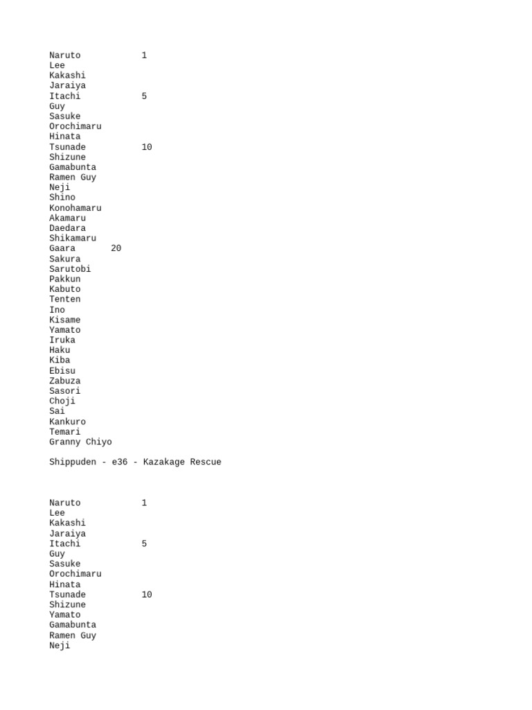 Complete List of Naruto Characters | PDF | Works About Child Soldiers ...
