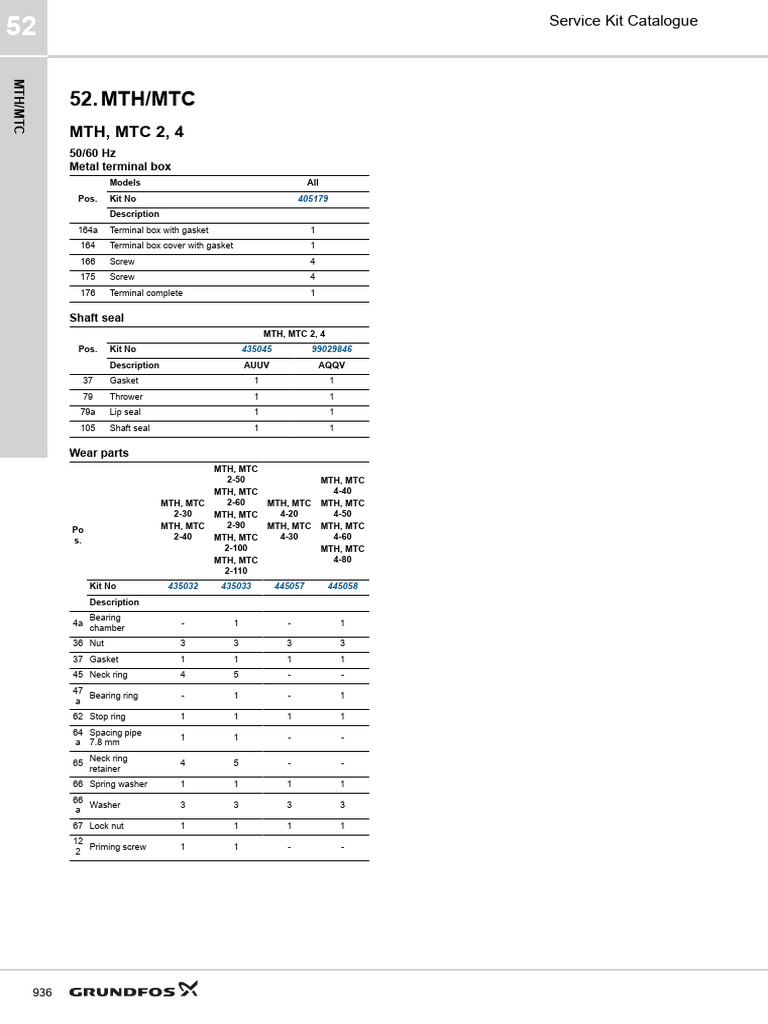 MTH, MTC (Service Kit Catalogue) | PDF