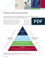 Financial Planning Pyramid Guide to Insurance Needs
