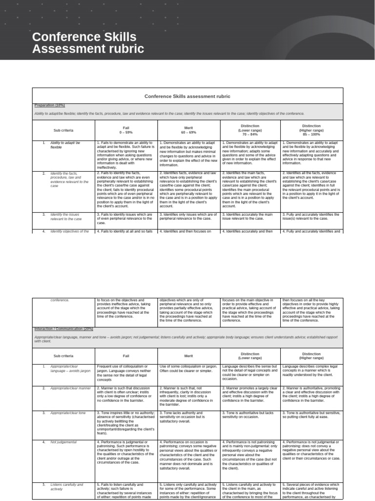 Conference Assessment Rubric | PDF
