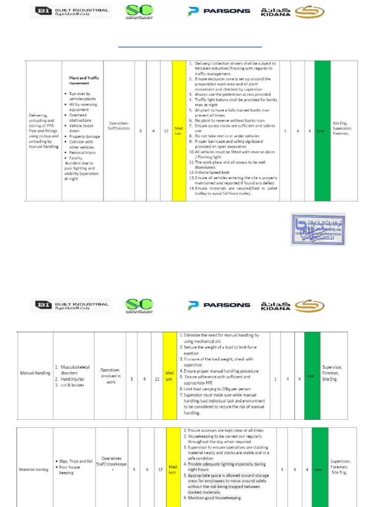 PPR Water Supply Works RISK ASSESSMENT - Ack | PDF | Risk | Risk Assessment