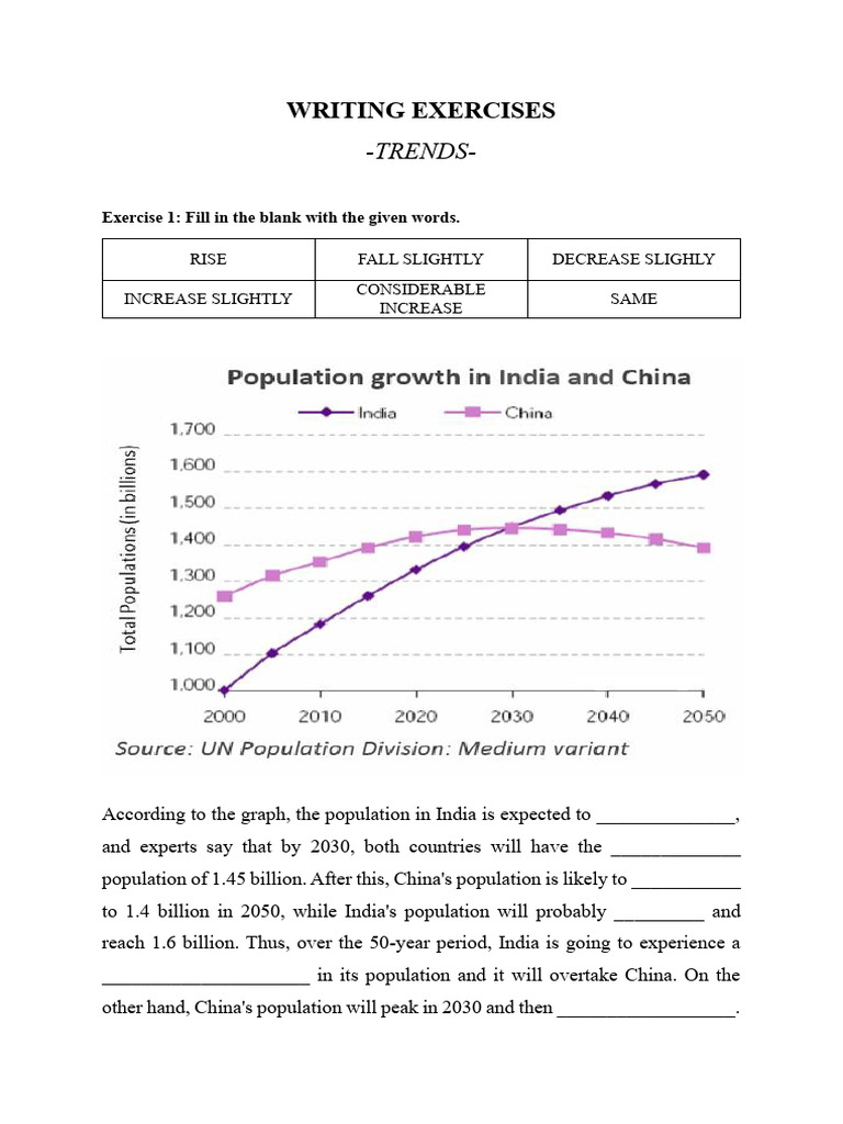Done Writing Exercises 10.8 - Trends | PDF
