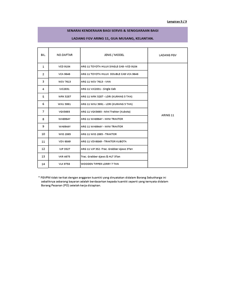 Lampiran 9-Senarai Kenderaan | PDF