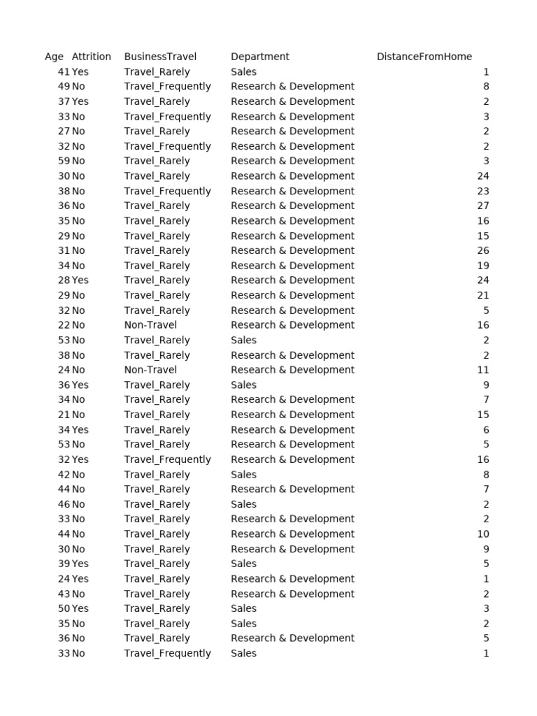 HR Analytics Dashboard File | PDF