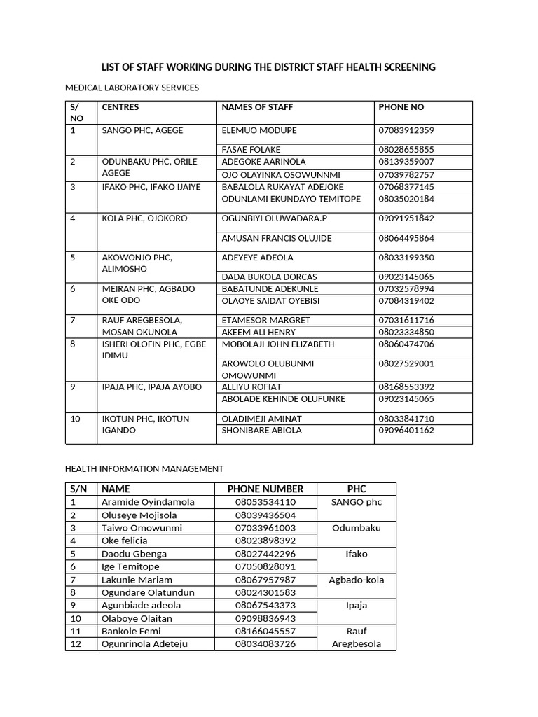 List of Those Working During The Staff Screening | PDF
