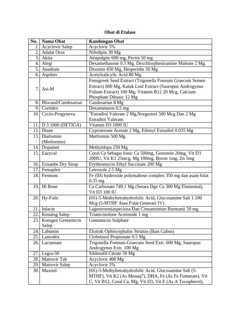 Obat Baru 1.rev | PDF