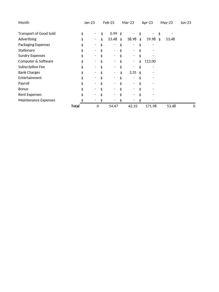 Expenses | PDF