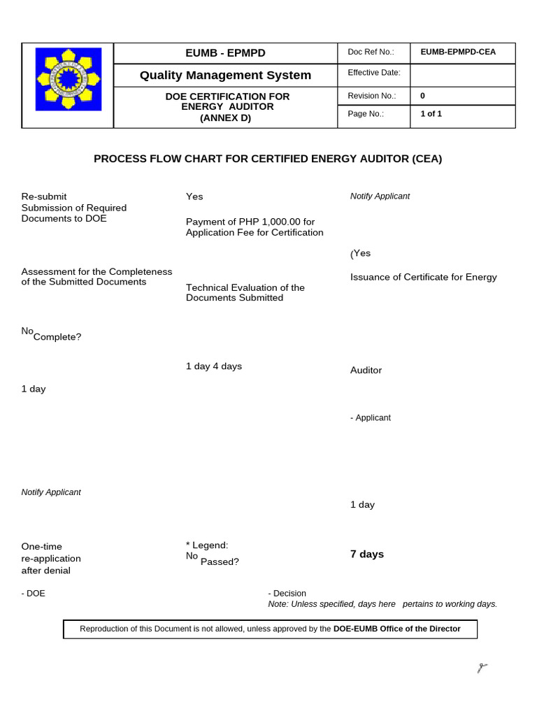 Cea annex d cea flow chart pdf