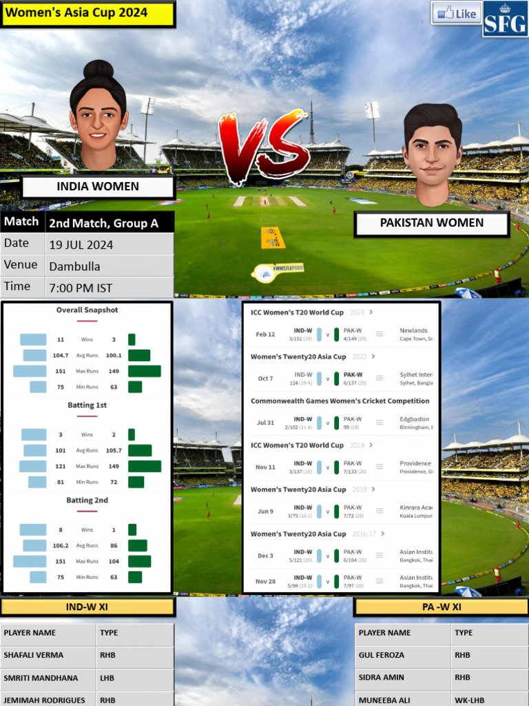 1ST - T20 - Indw VS Paks | PDF | Ball Games | Cricket