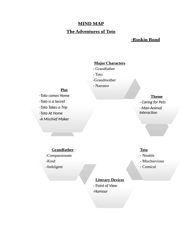 MIND MAP - The Adventures of Toto | PDF