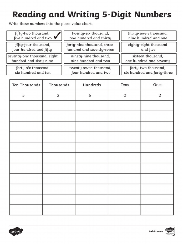 CfE2 M 80 Place Value Reading and Writing 5 Digit Numbers Activity ...