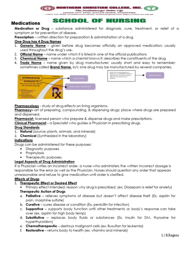 Medications | PDF
