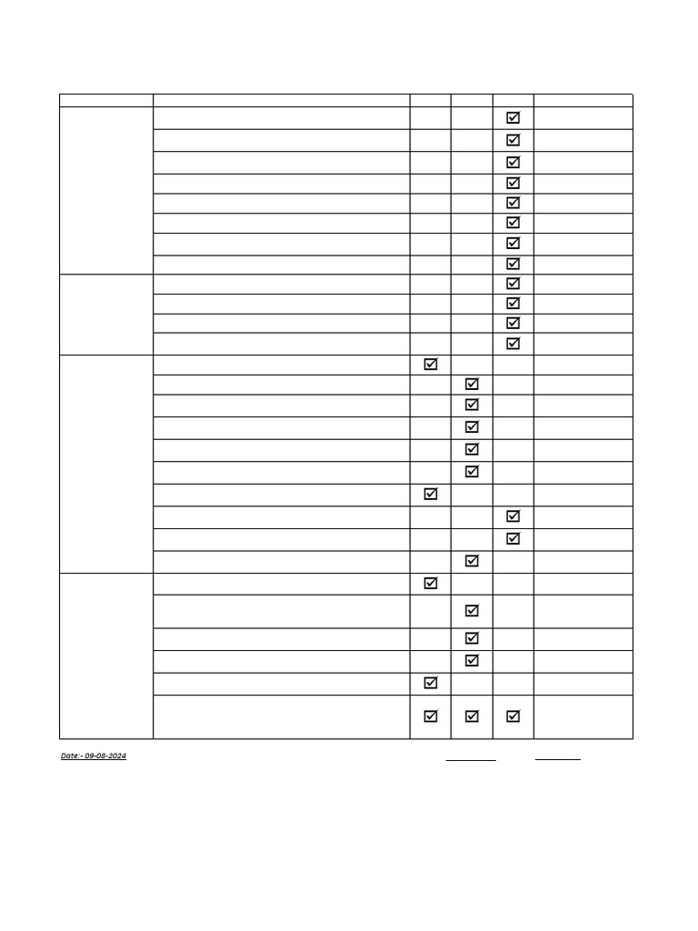 Shop Check List | PDF