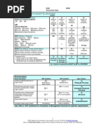 Worksheets Coding Audit Worksheet trailblazer medicare audit tool medical diagnosis e and m documentation coding worksheet em worksheet