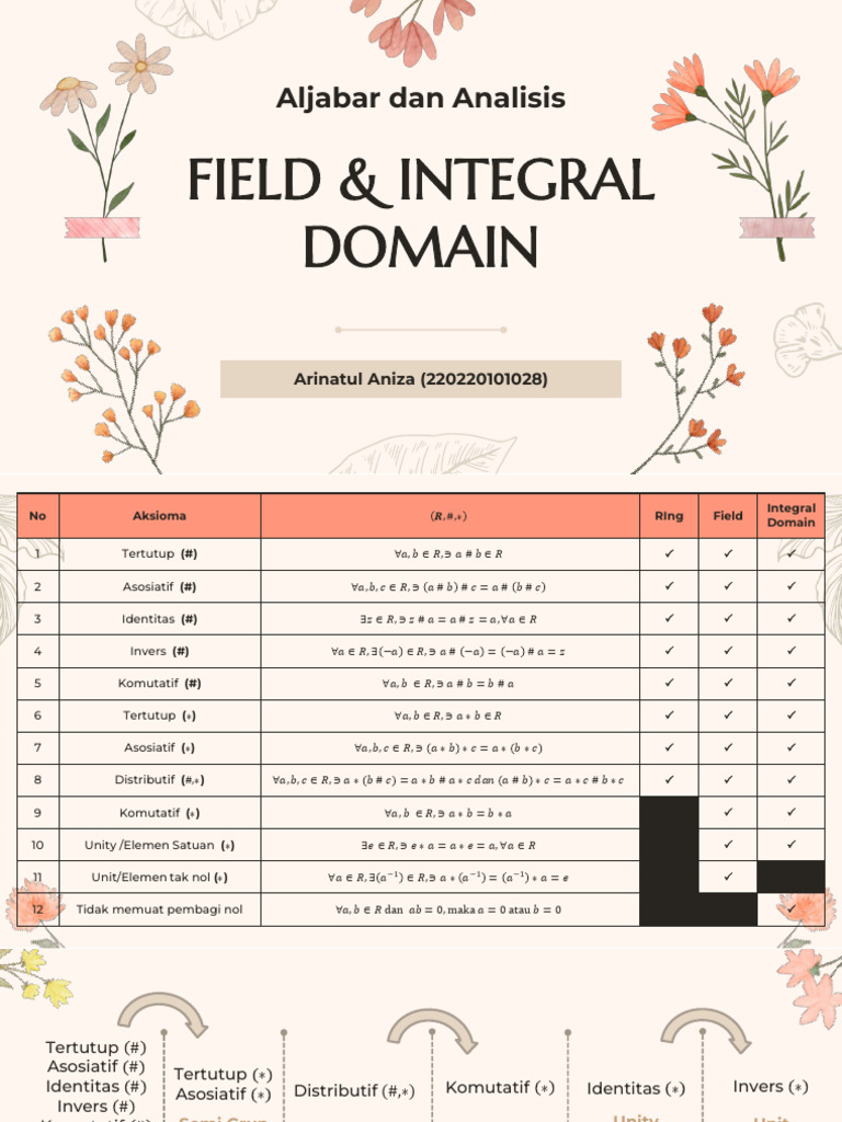 Field & Integral Domain | PDF | Ring Theory | Abstract Algebra