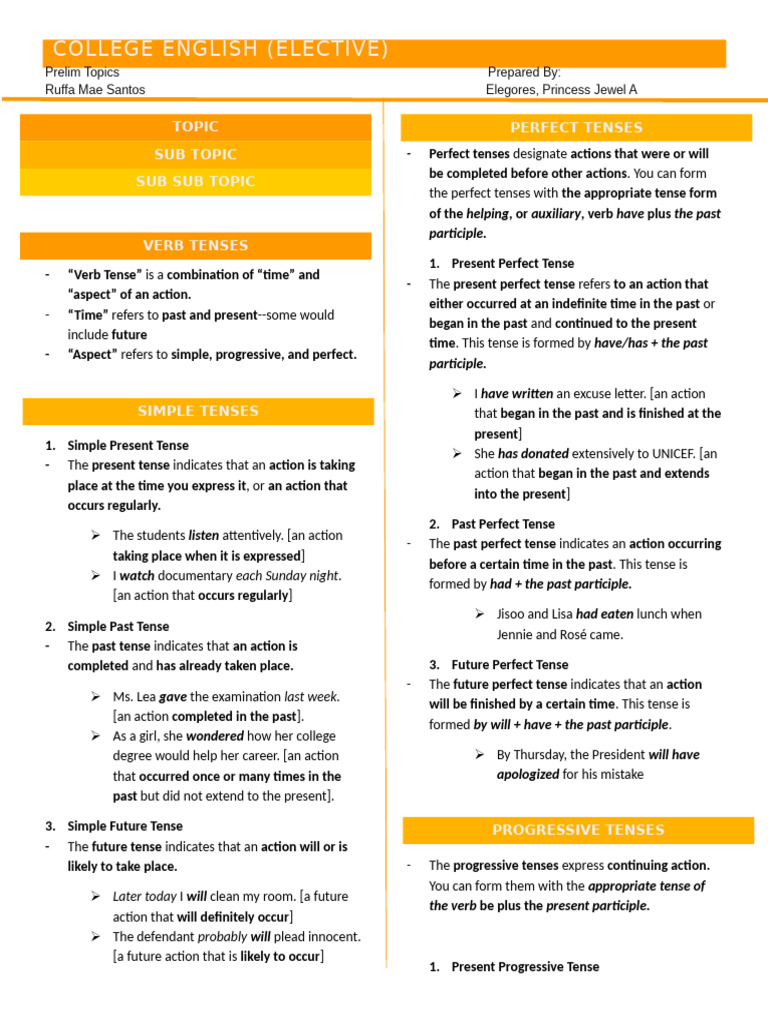 Lesson 4 Verb Tenses | PDF