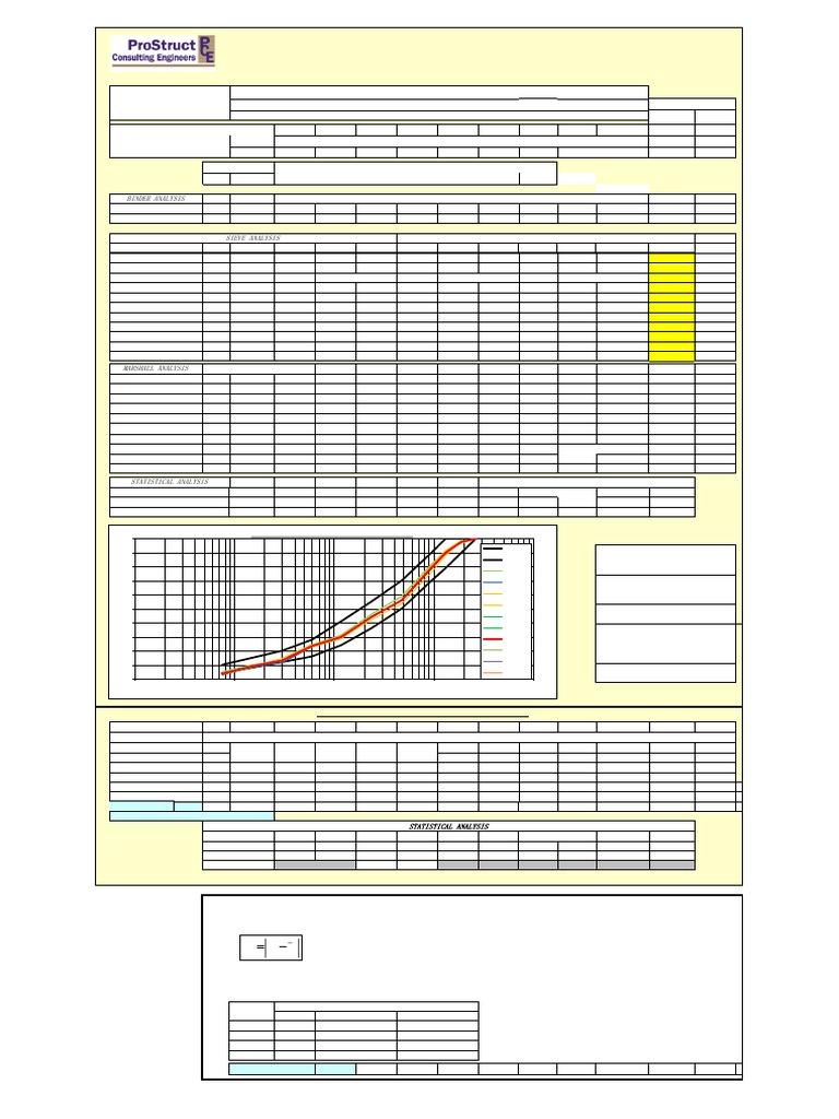Asphalt Testing Results for HEBE Project | PDF | Materials