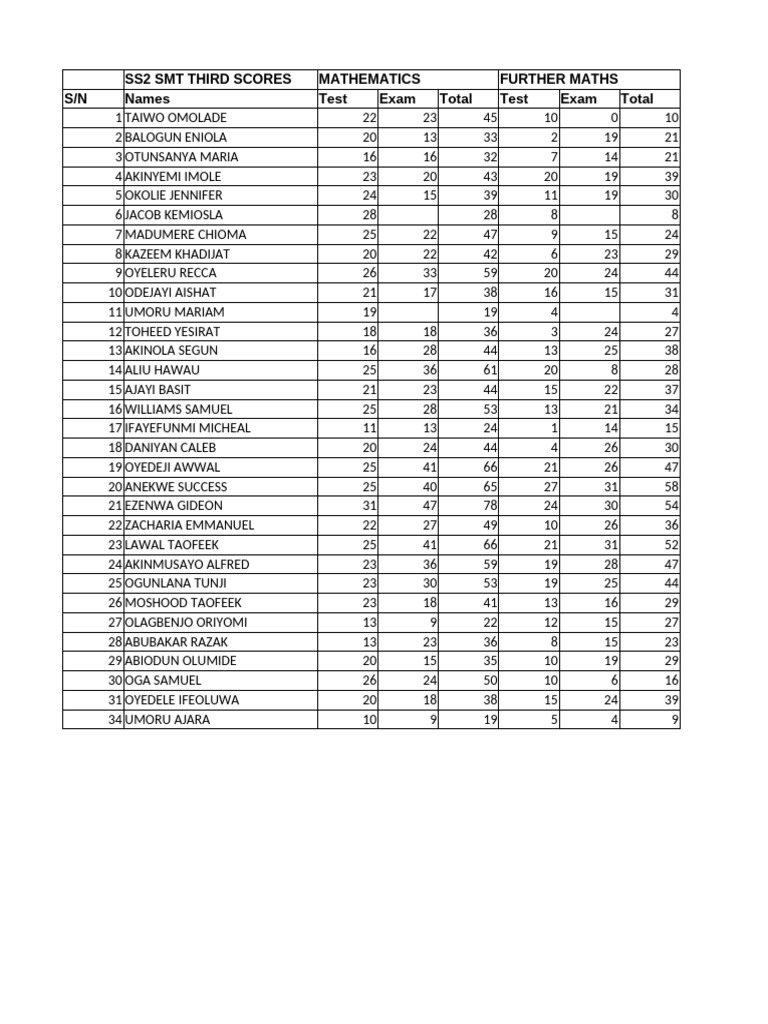 SCORES | PDF