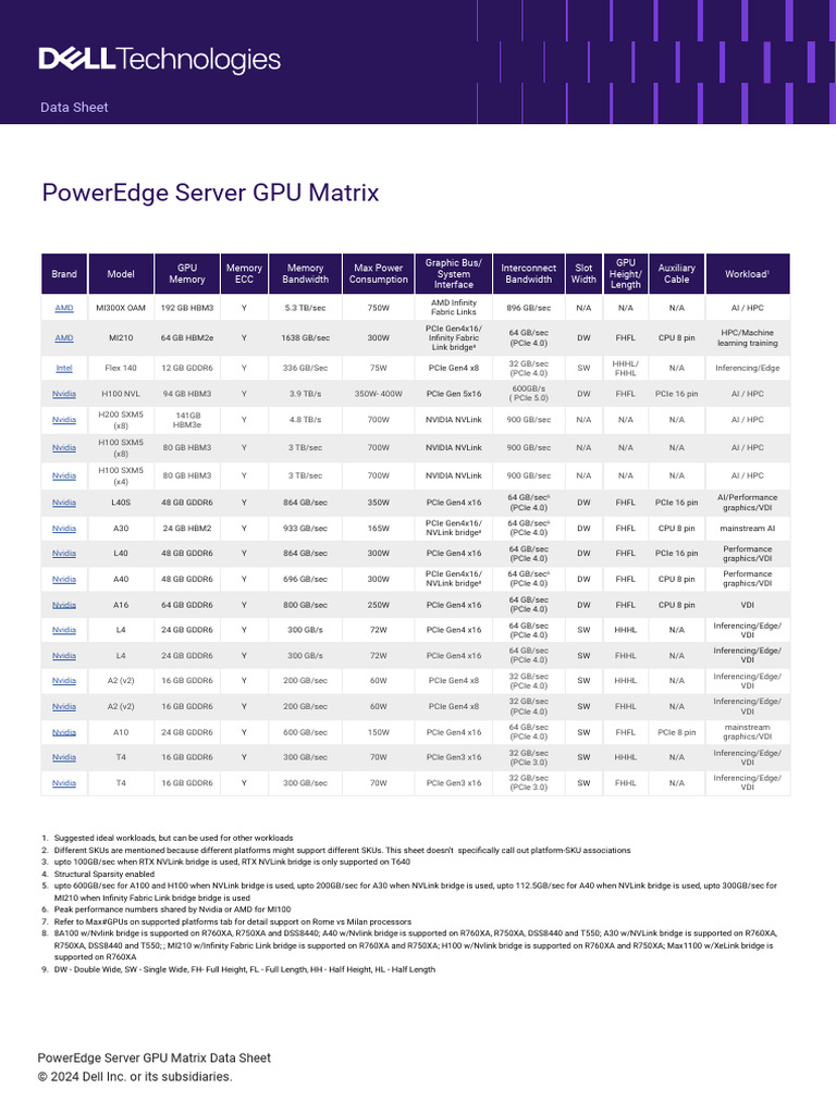 Dell PowerEdge GPU Matrix Overview | PDF | Computer Architecture ...