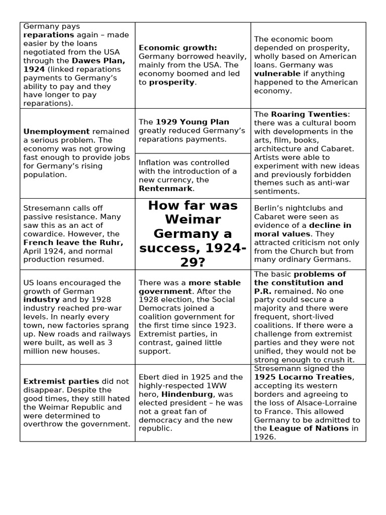 Weimar success failure cardsort pdf