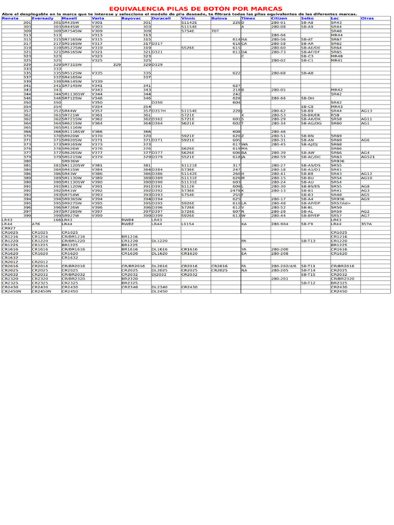Lista Equivalencia Pilas Botón PDF