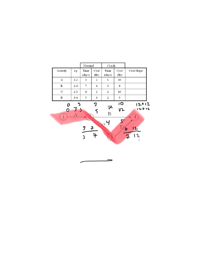 Time+Cost+Optimisation+Tutorial+ Questions | PDF | Teaching Methods ...
