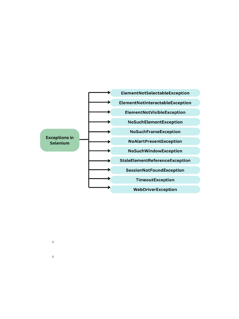 Selenium exceptions 1723736830 pdf