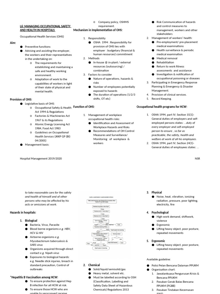 HM6 - Managing OSH in Hospitals | PDF