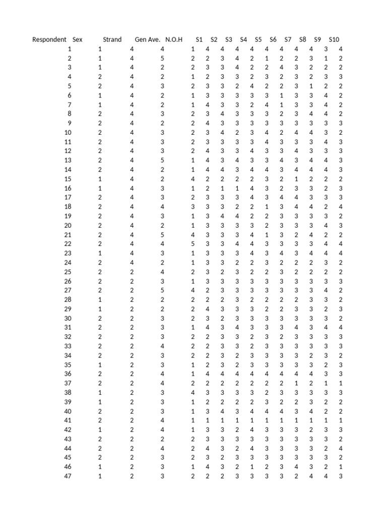 PR Tally Final | PDF