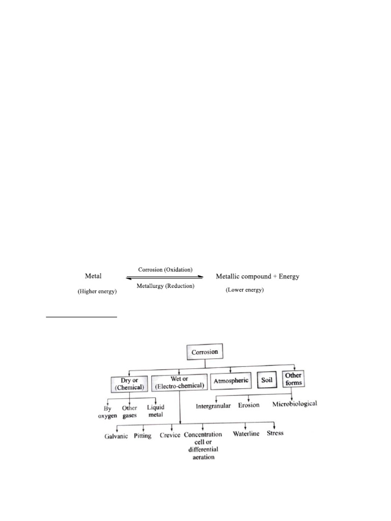 Corrosion 1 Pdf