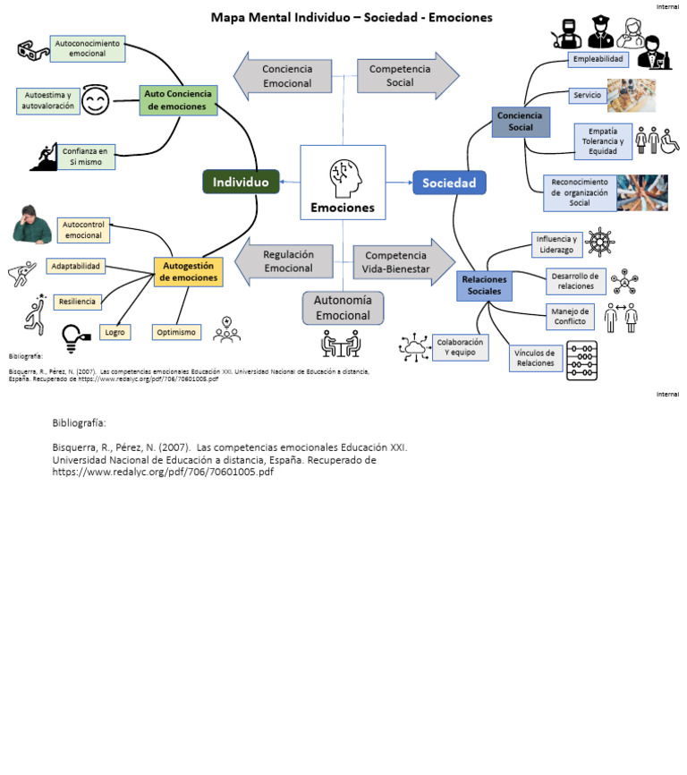 Mapa Mental | PDF | Las emociones | Ciencia cognitiva