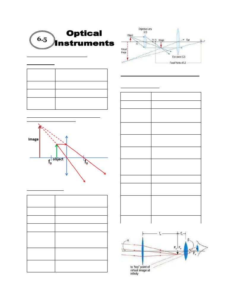 6.5 Optical Intruments Student | PDF