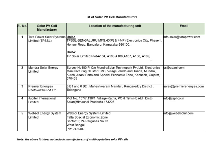 Solar PV Cell Manufacturers in India | PDF