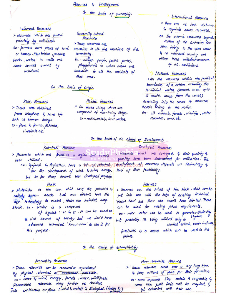 Resources and development pdf