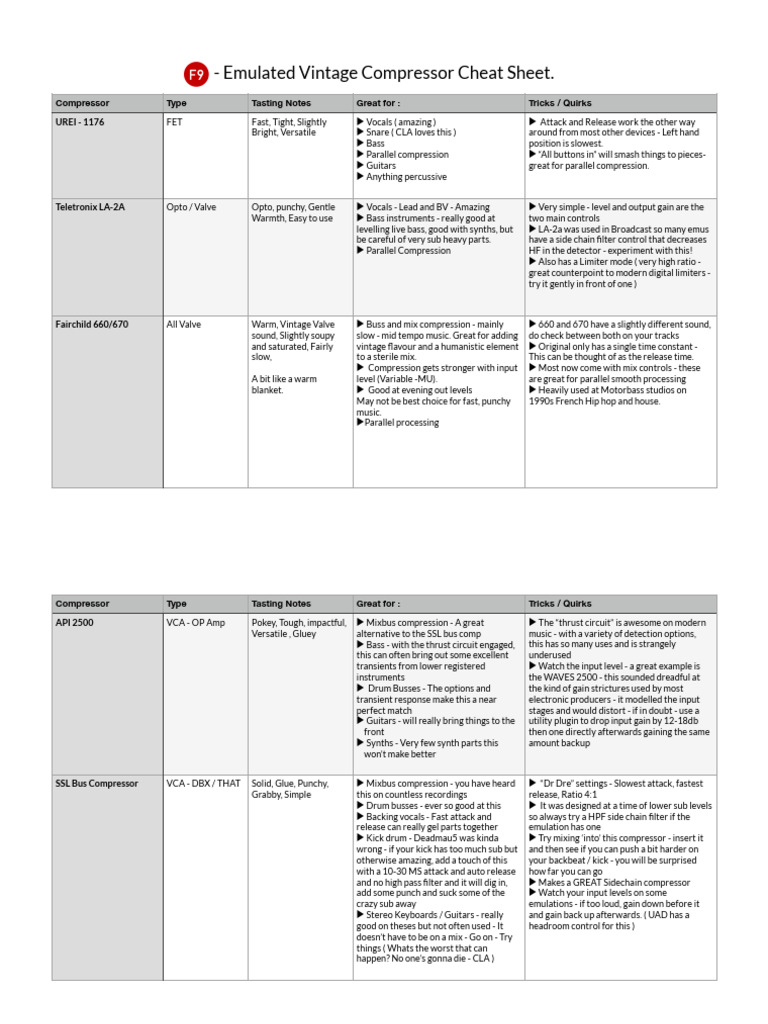F9 Vintage Comp Cheat Sheet | PDF
