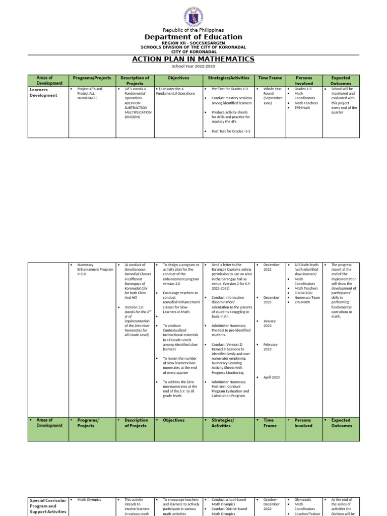 Action Plan in Math S.Y. 2022 2023 | PDF