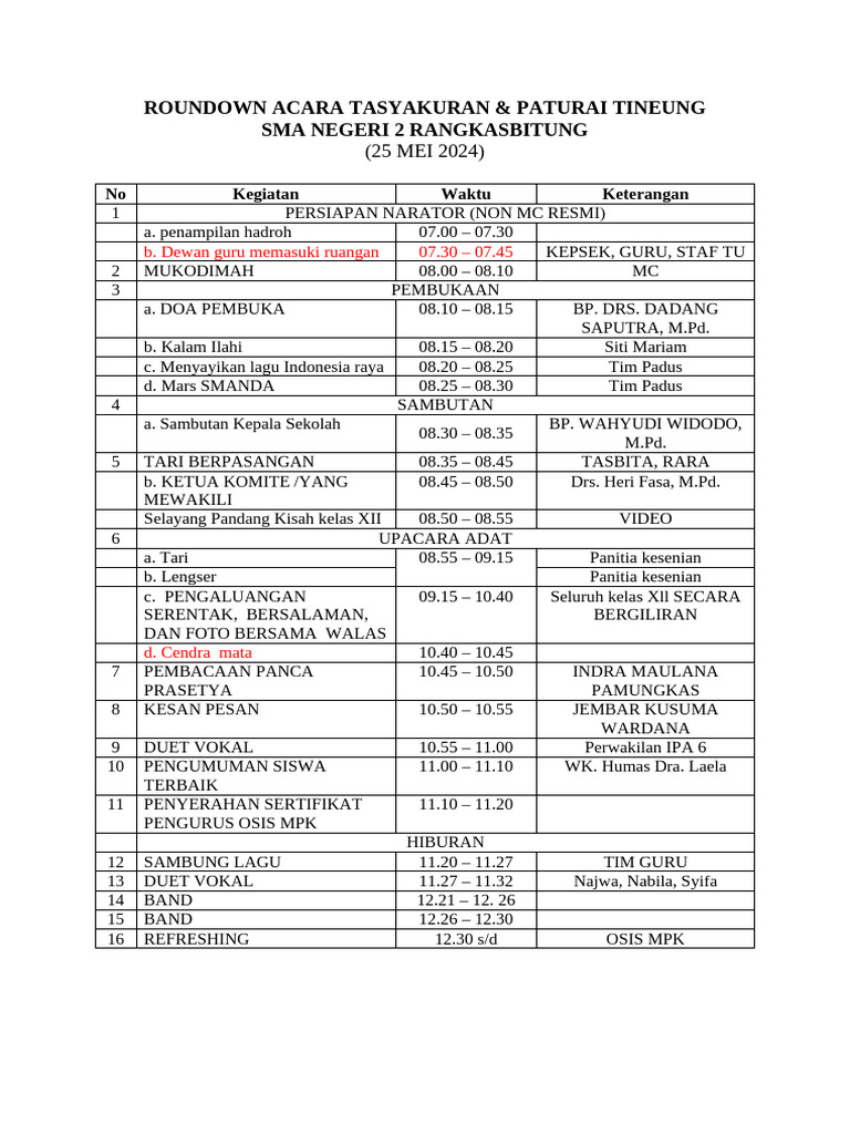 Roundown Paturay Tineung | PDF