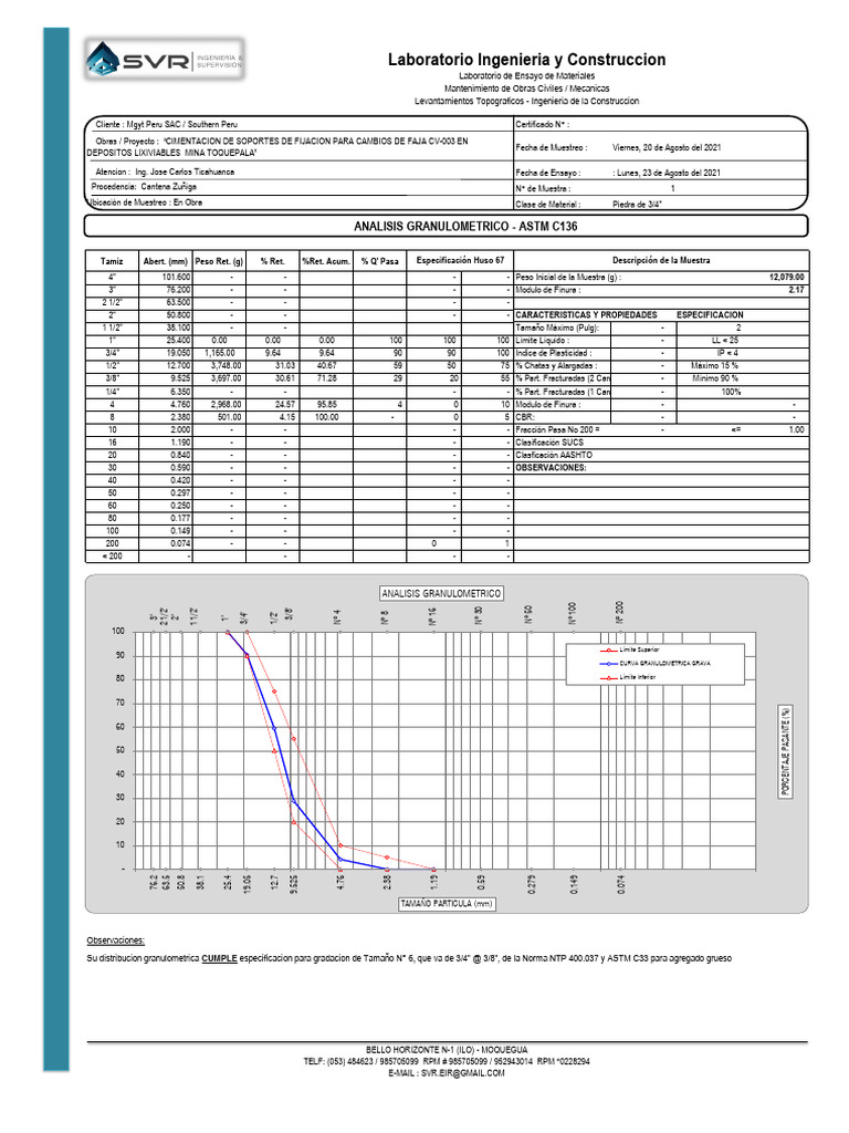 Ensayos Lab DM Ok | PDF