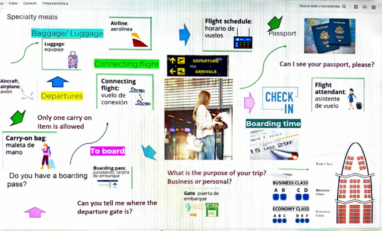 Boarding | PDF