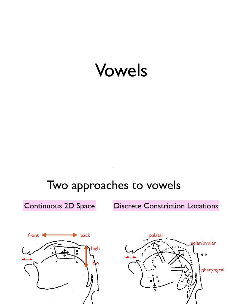 Vowels Pdf