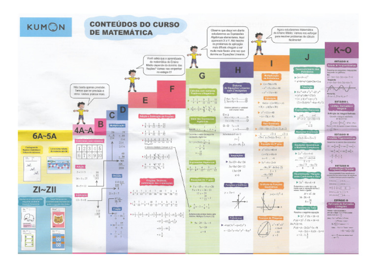 Kumon Conteudo Matematica | PDF