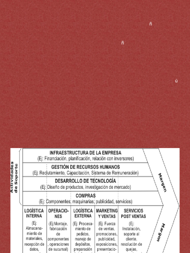 Cadena de Valor | PDF | Cadena de suministro | Negocios