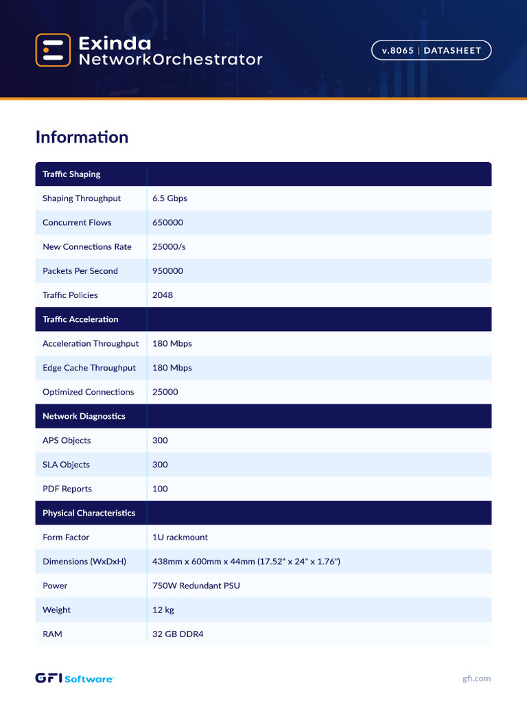 Exinda 8065 - Datasheet | PDF