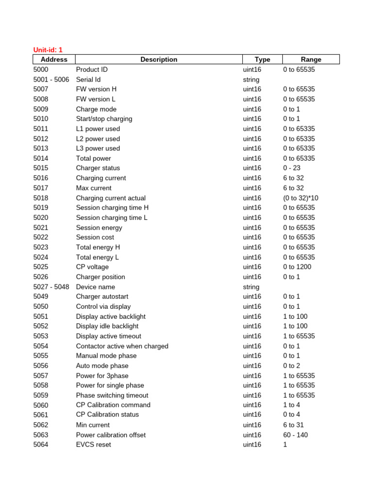 Evcs modbus tcp register list v3 2 pdf
