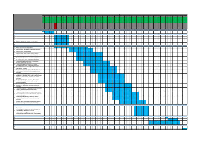 Planificación Cronograma Sgas Pdf